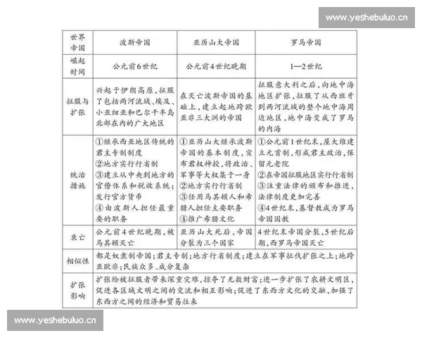 以罗马为中心探寻欧洲文明兴衰与城市演进的历史脉络思想与政治艺术影响
